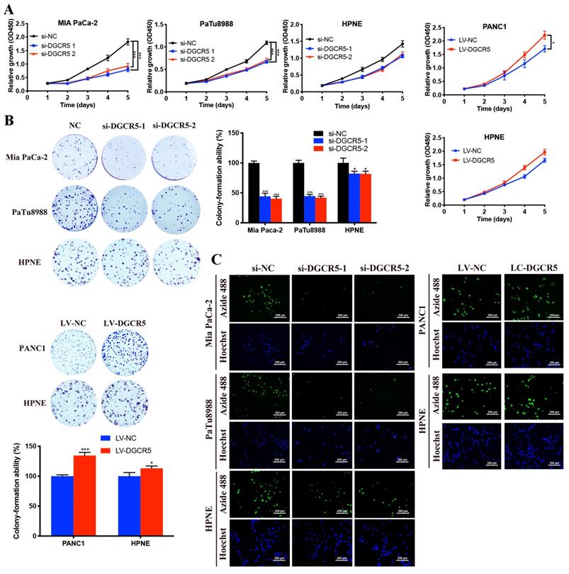 Int J Biol Sci Image