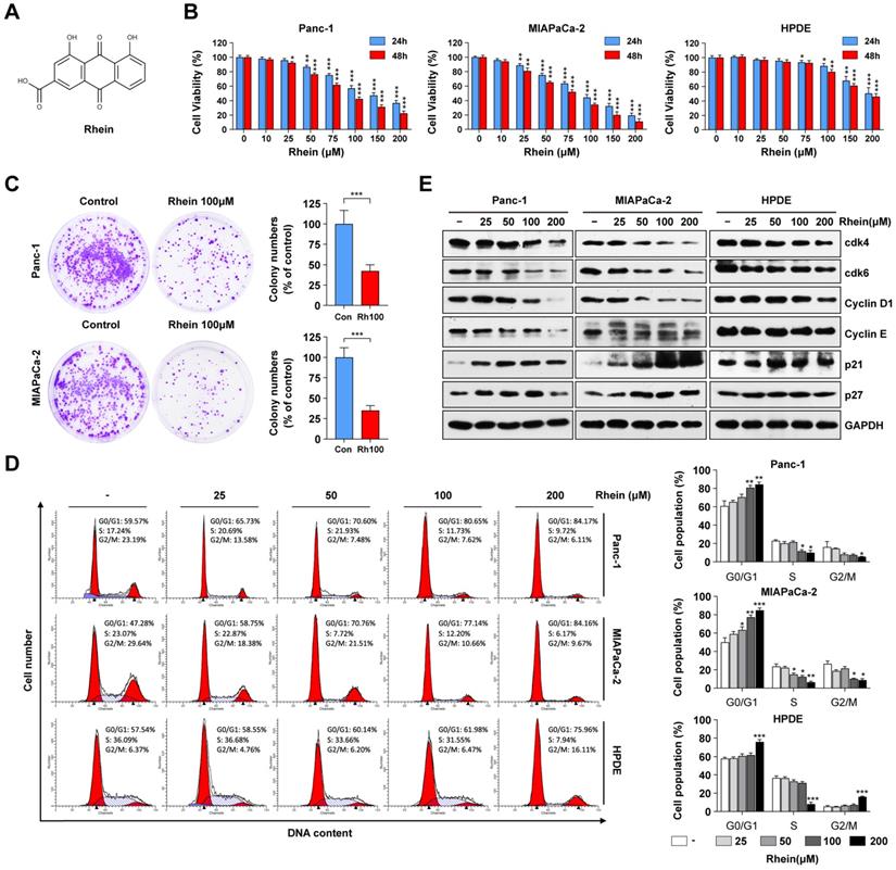 Int J Biol Sci Image