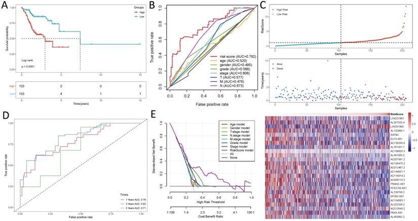 Int J Biol Sci Image