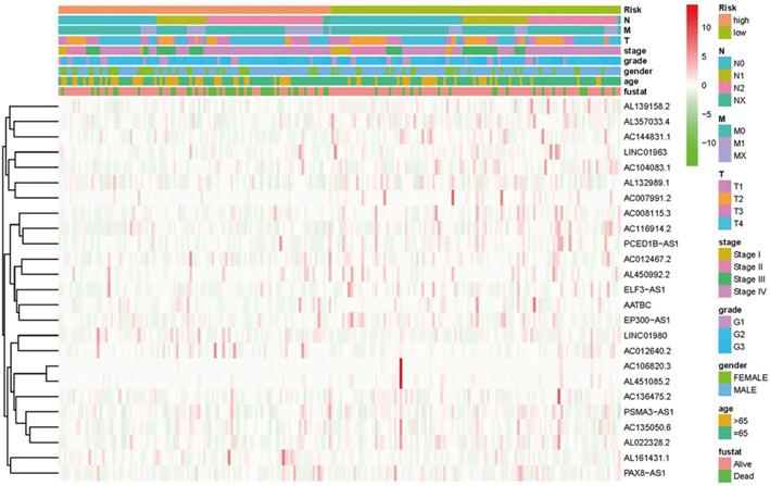 Int J Biol Sci Image