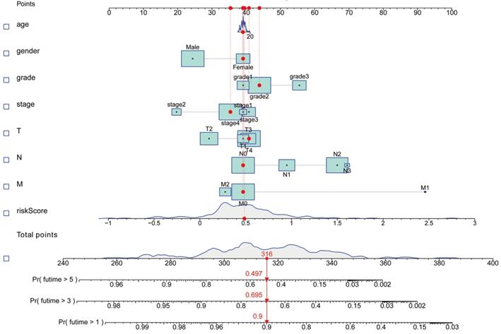 Int J Biol Sci Image