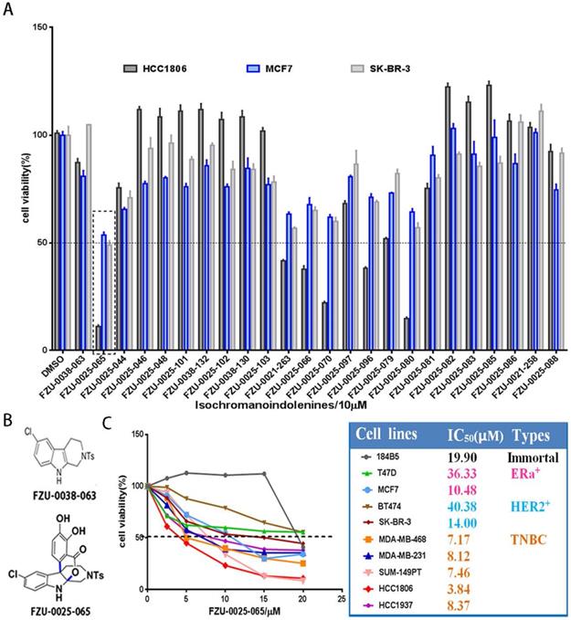 Int J Biol Sci Image