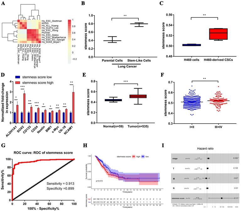 Int J Biol Sci Image