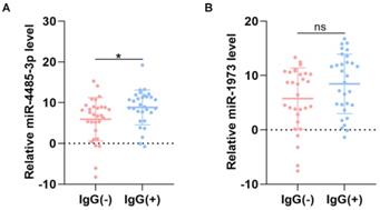 Int J Biol Sci Image