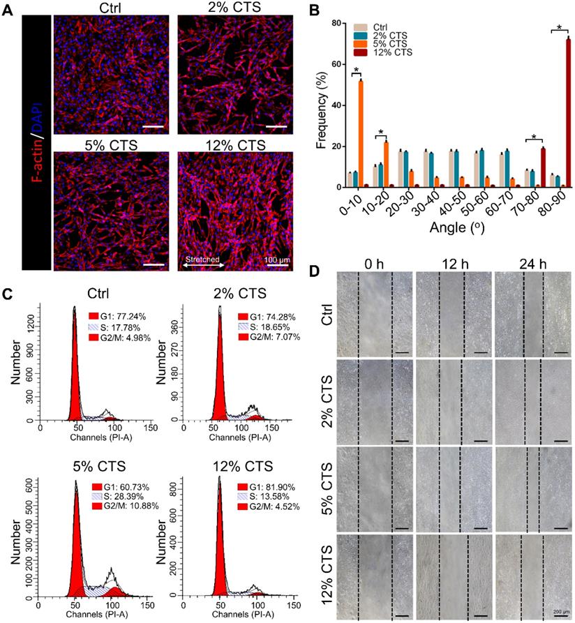 Int J Biol Sci Image