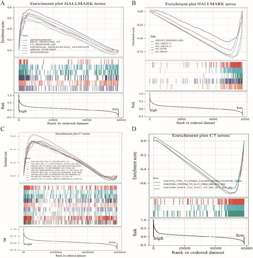 Int J Biol Sci Image