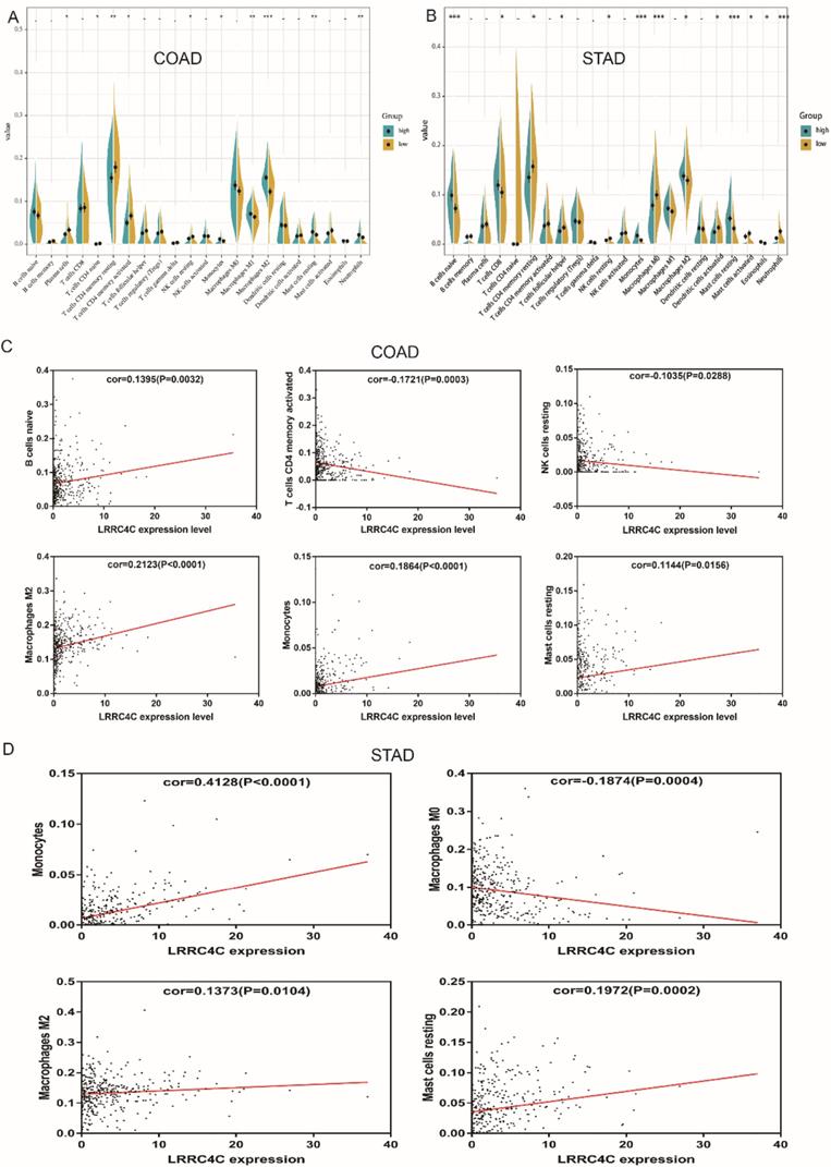 Int J Biol Sci Image