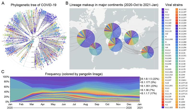 Int J Biol Sci Image