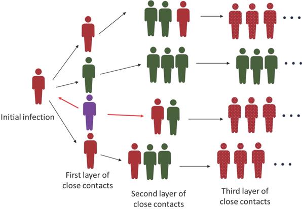 Int J Biol Sci Image