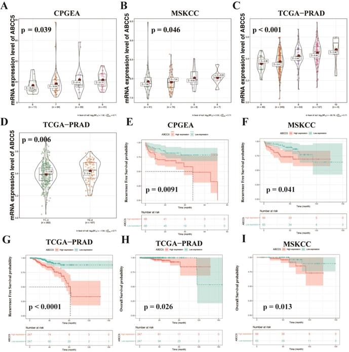 Int J Biol Sci Image