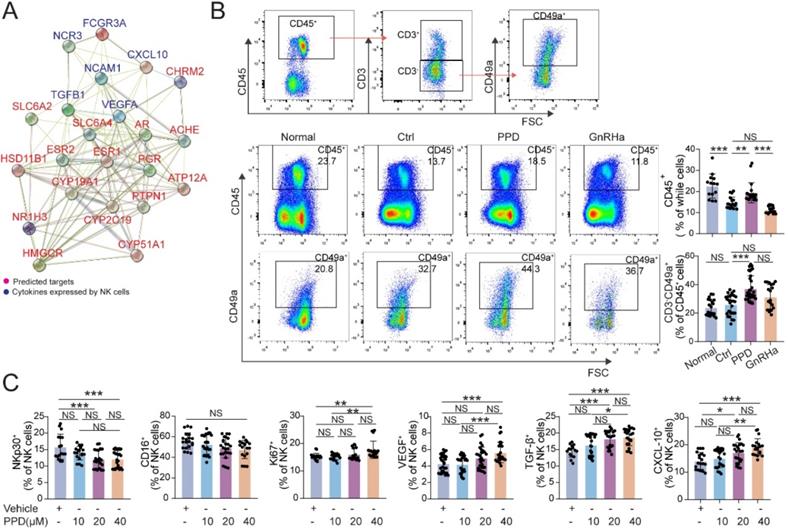 Int J Biol Sci Image