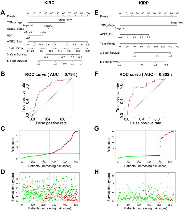 Int J Biol Sci Image