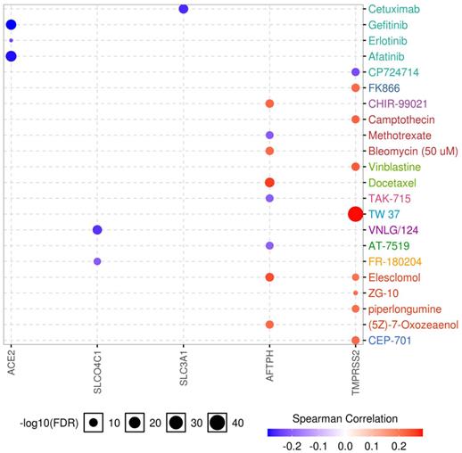 Int J Biol Sci Image