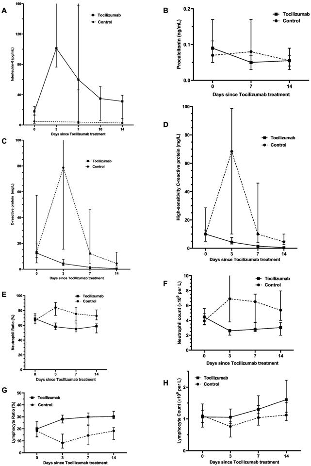 Int J Biol Sci Image