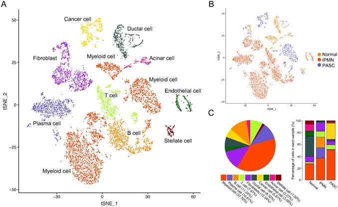 Int J Biol Sci Image