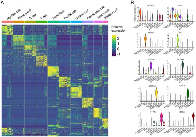 Int J Biol Sci Image