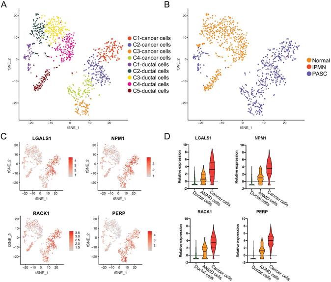 Int J Biol Sci Image