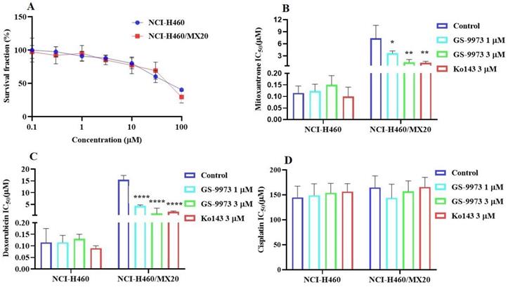 Int J Biol Sci Image