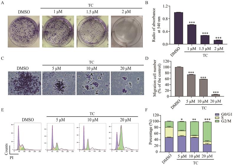 Int J Biol Sci Image