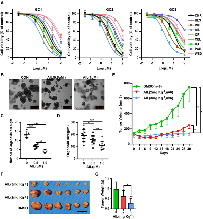 Int J Biol Sci Image