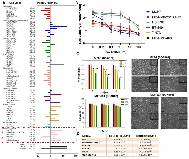 Int J Biol Sci Image