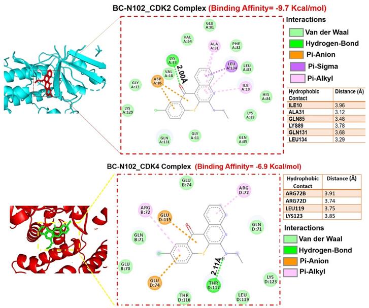 Int J Biol Sci Image