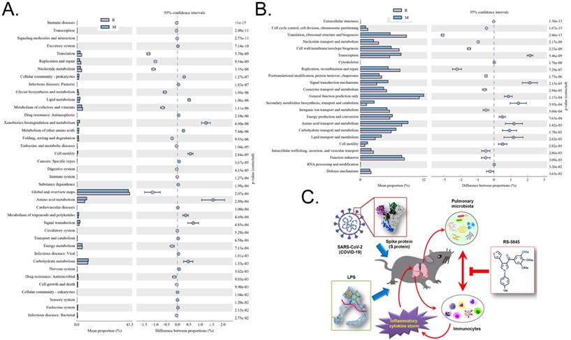 Int J Biol Sci Image