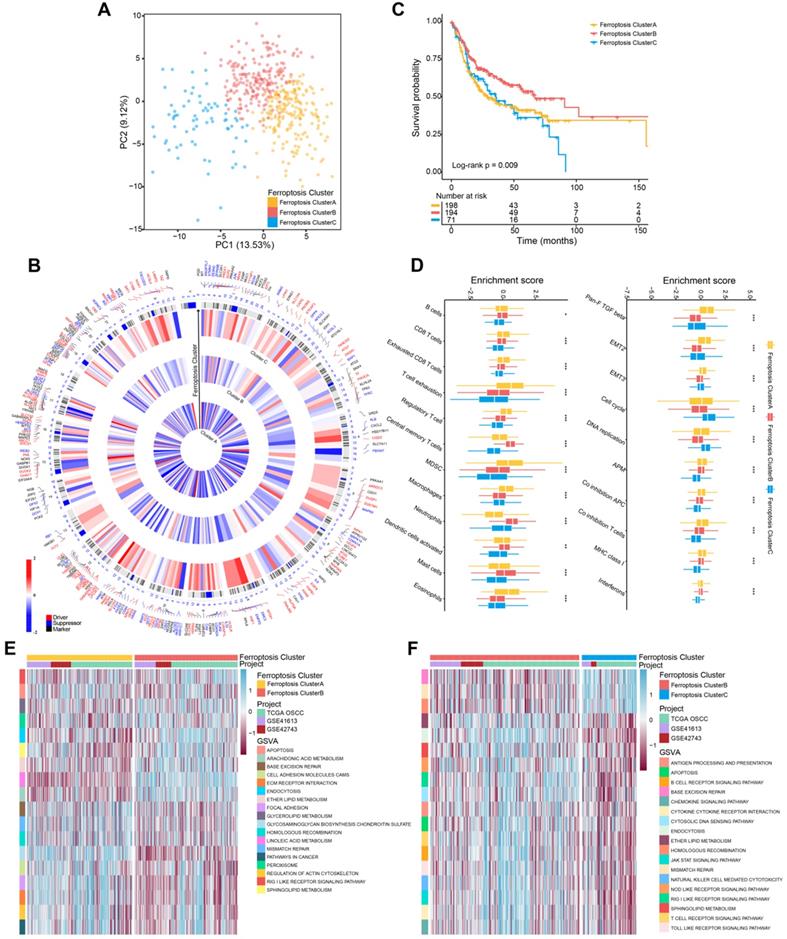 Int J Biol Sci Image