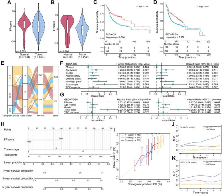 Int J Biol Sci Image