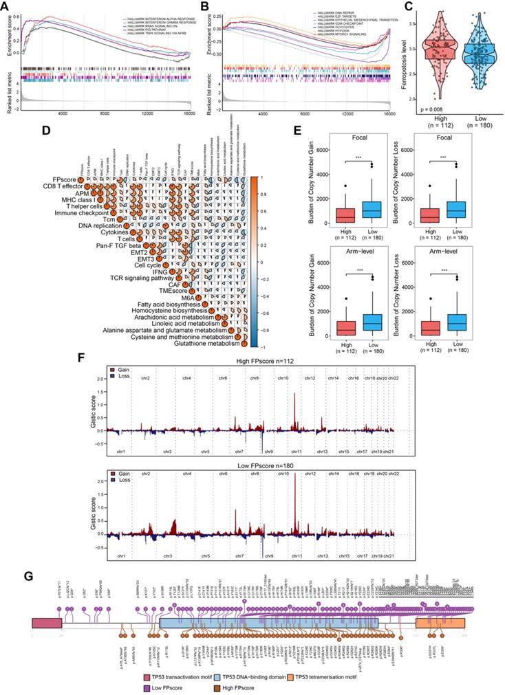 Int J Biol Sci Image