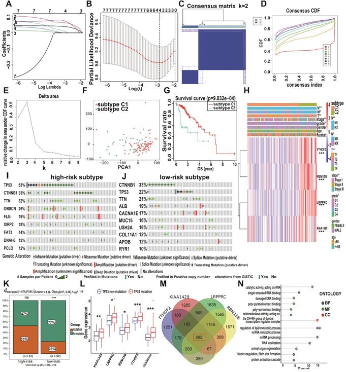 Int J Biol Sci Image