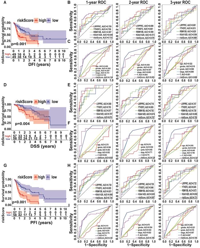 Int J Biol Sci Image