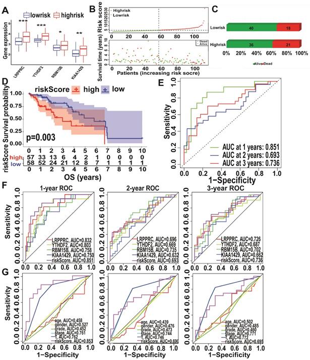 Int J Biol Sci Image