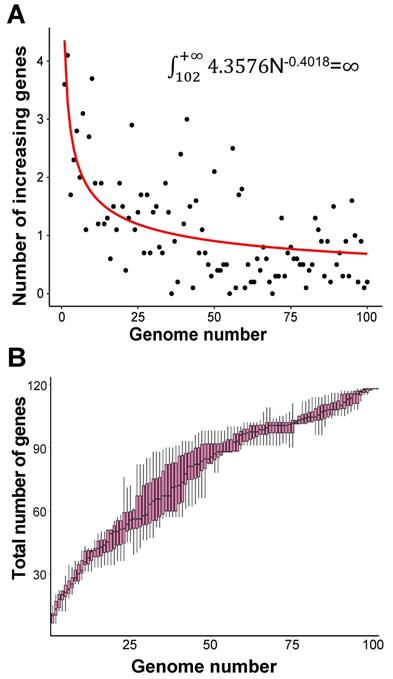 Int J Biol Sci Image