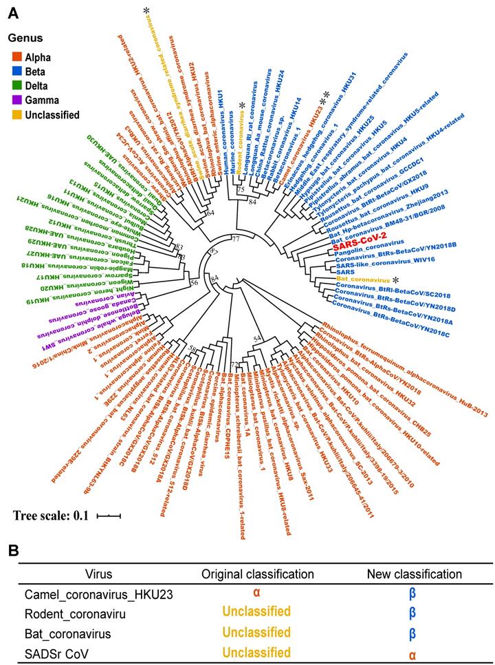 Int J Biol Sci Image