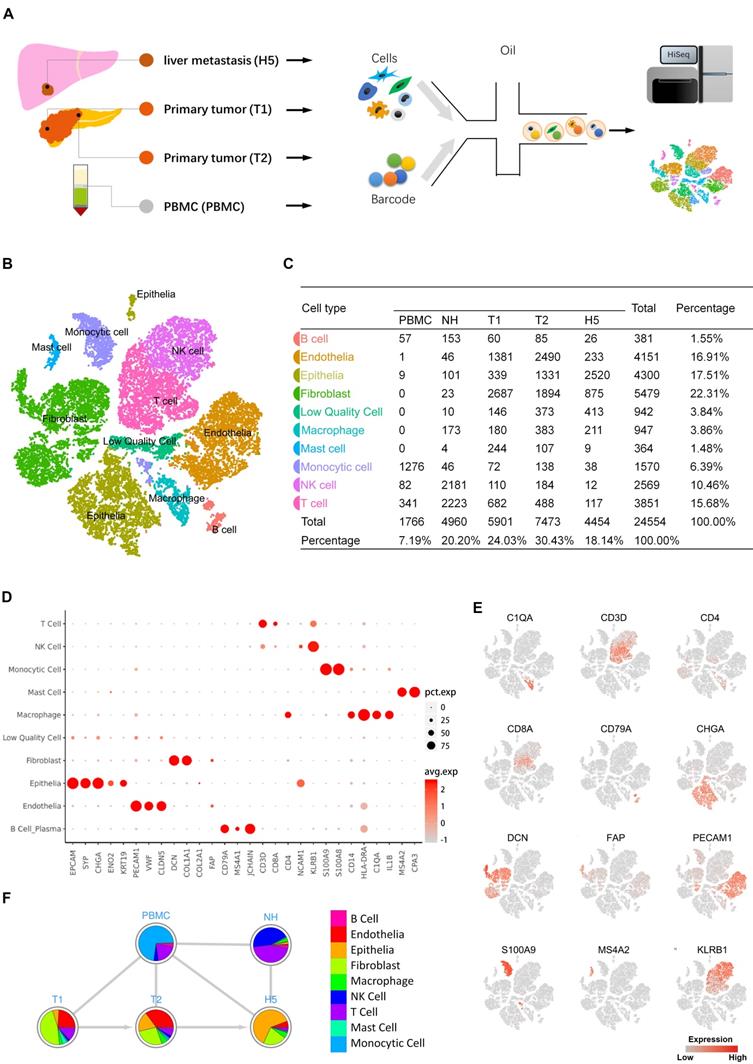 Int J Biol Sci Image