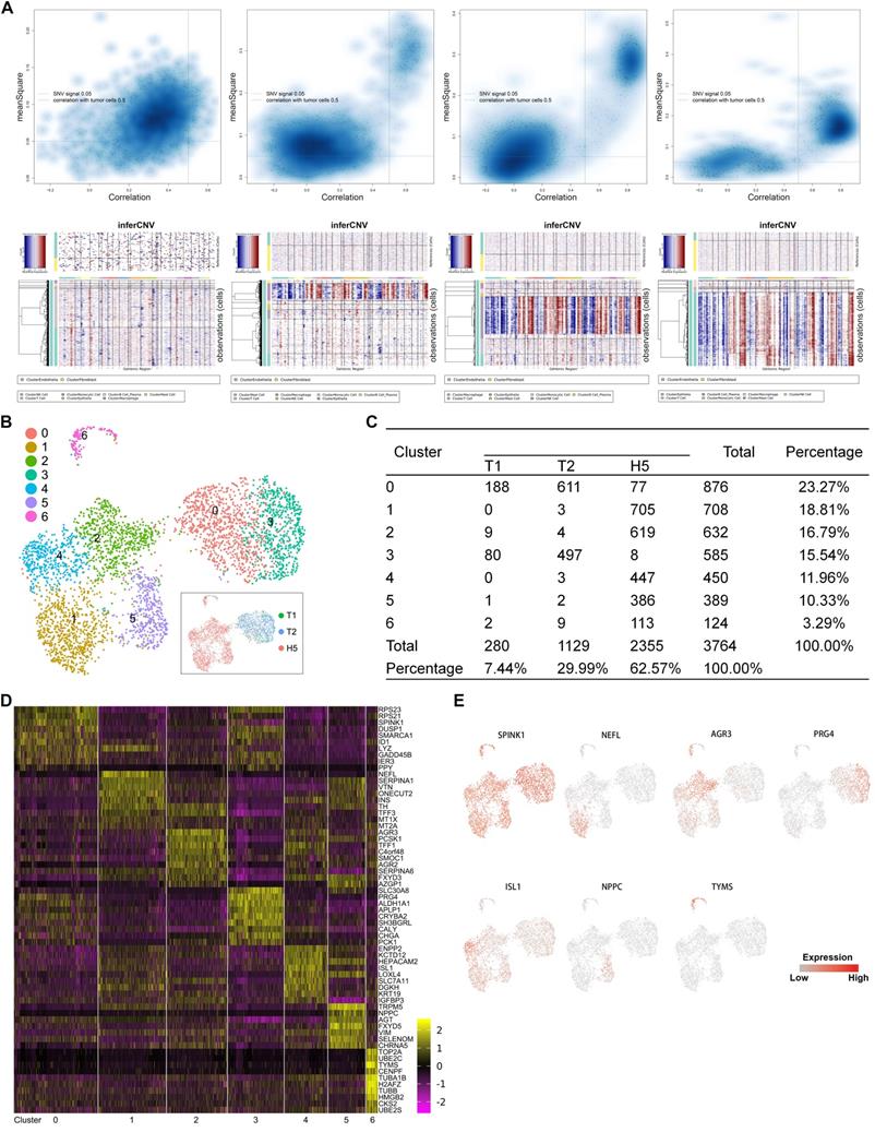 Int J Biol Sci Image