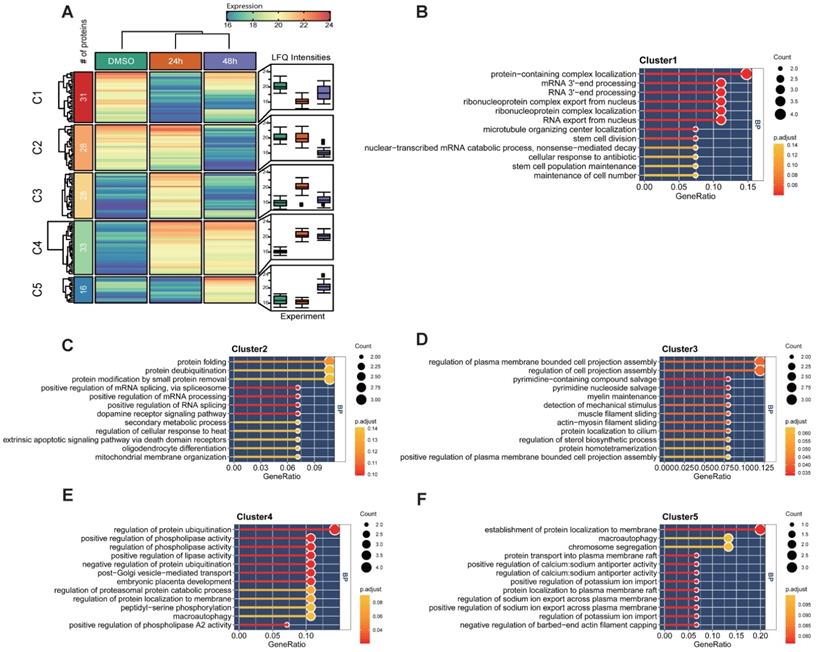 Int J Biol Sci Image