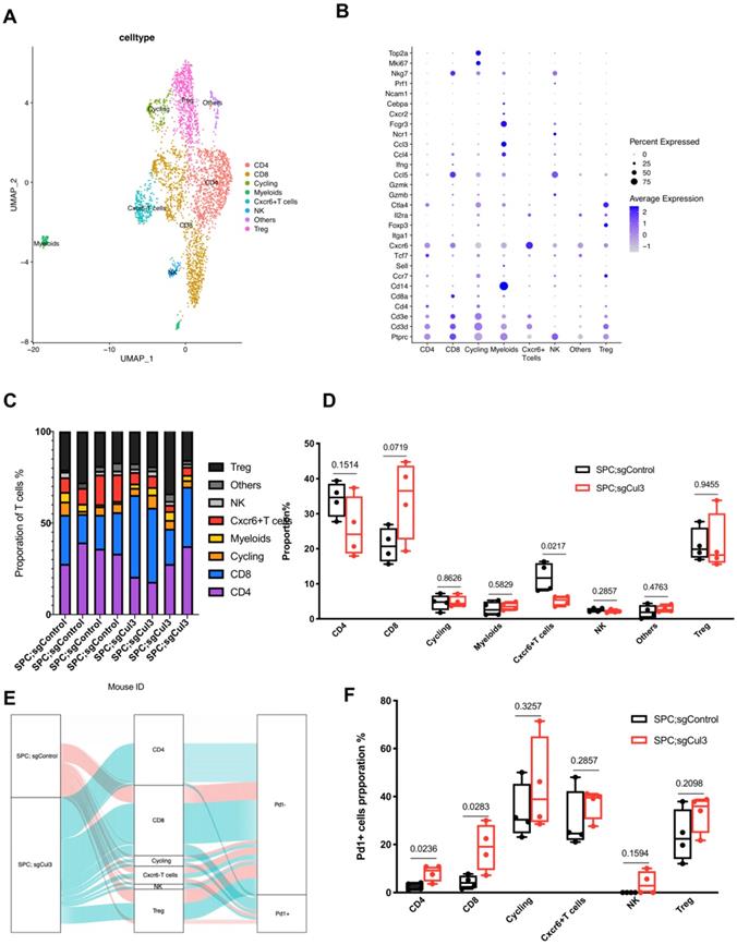 Int J Biol Sci Image