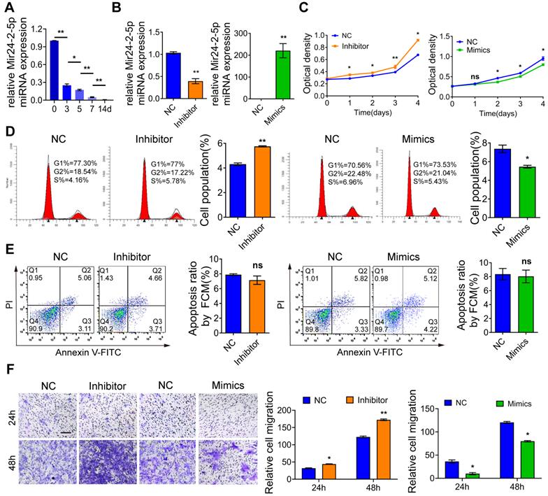 Int J Biol Sci Image