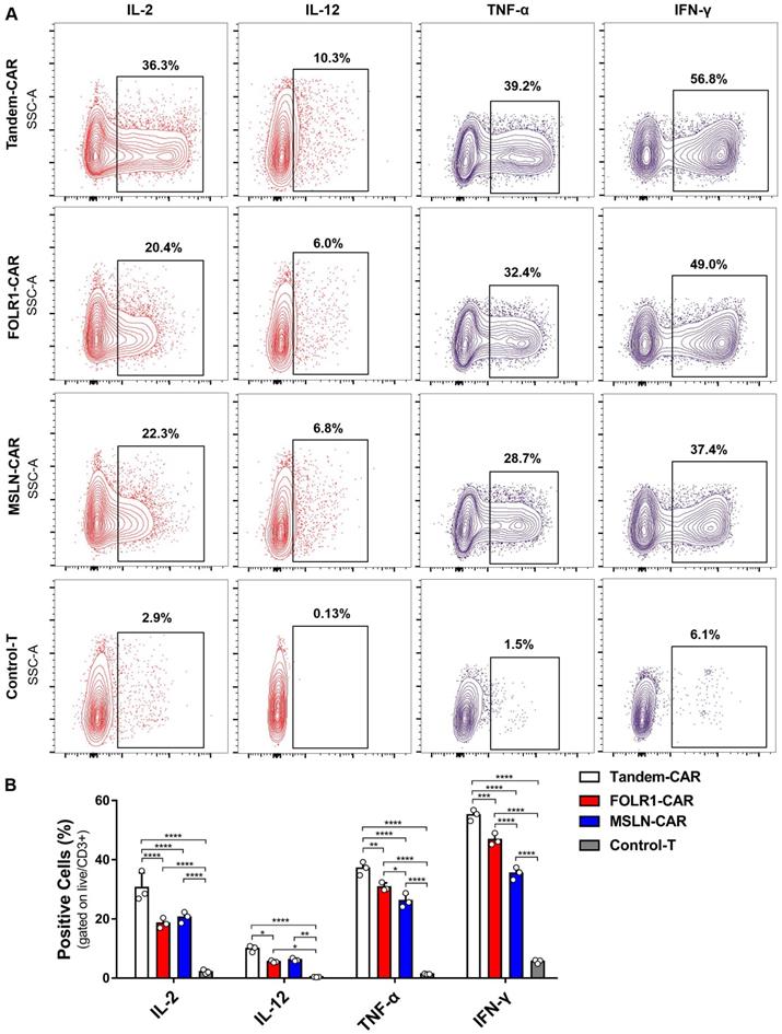 Int J Biol Sci Image