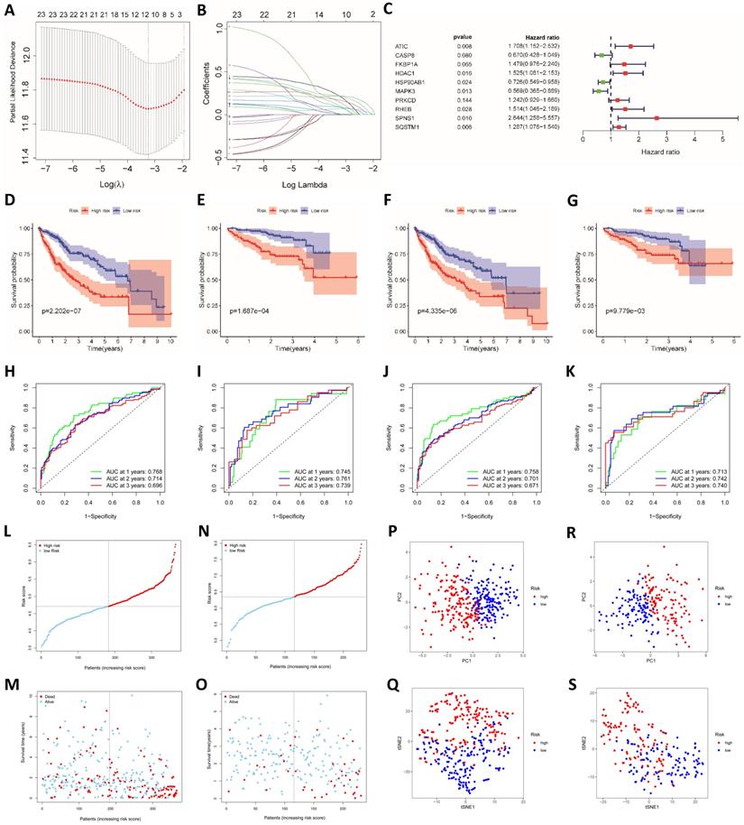 Int J Biol Sci Image