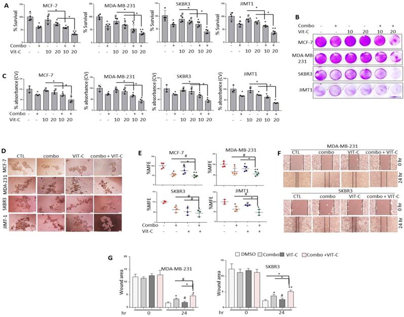 Int J Biol Sci Image