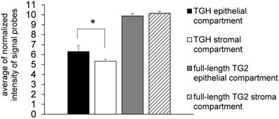 Int J Biol Sci Image