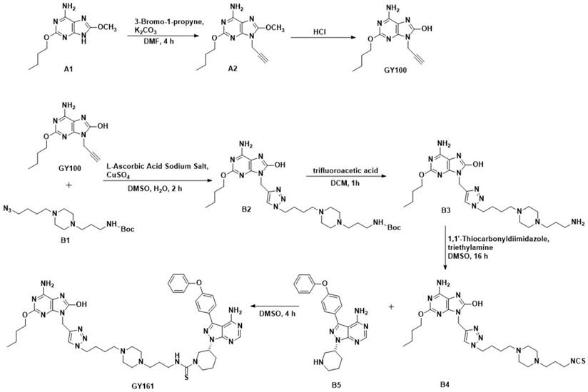 Int J Biol Sci Image