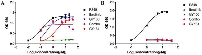 Int J Biol Sci Image