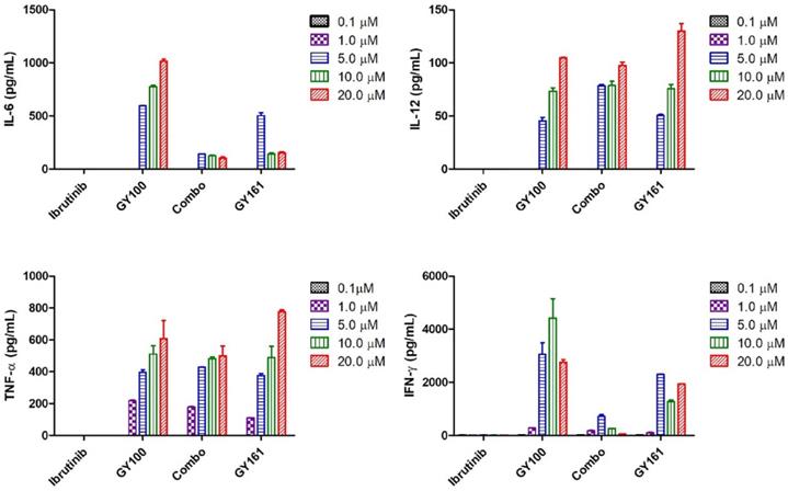 Int J Biol Sci Image