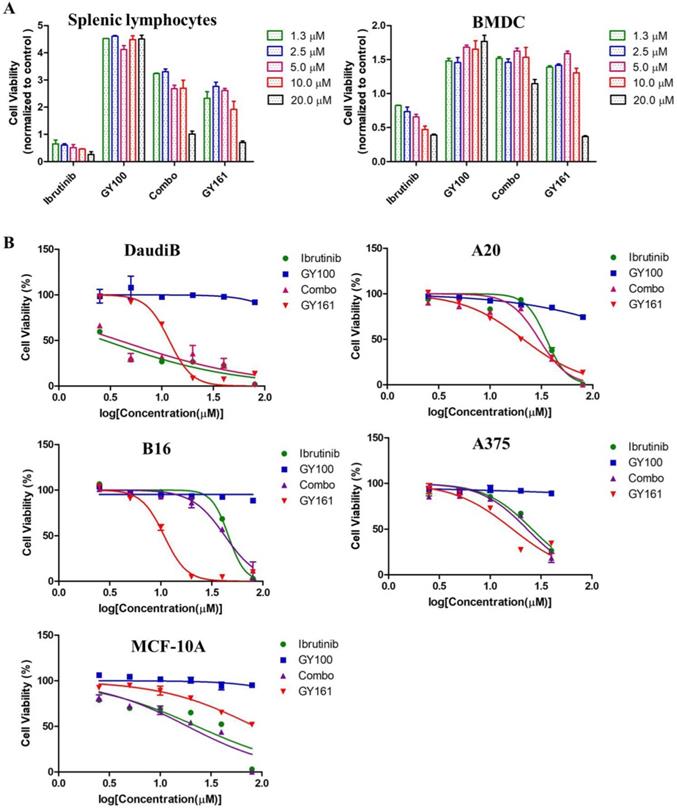 Int J Biol Sci Image