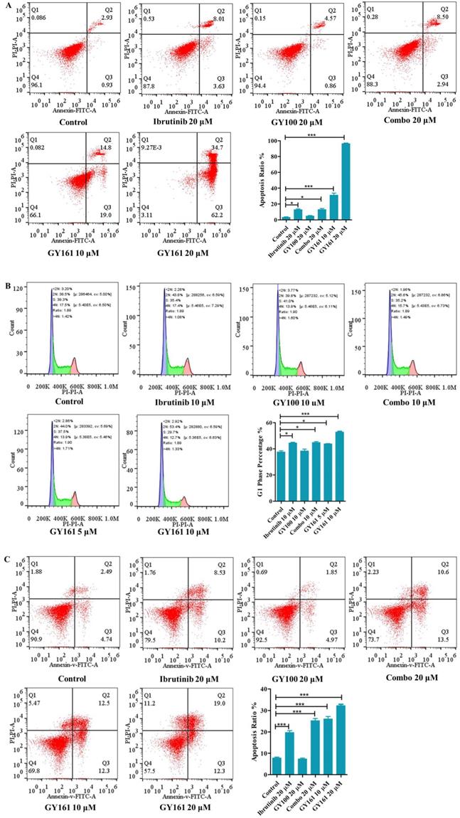 Int J Biol Sci Image