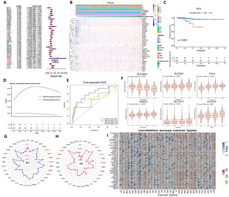 Int J Biol Sci Image